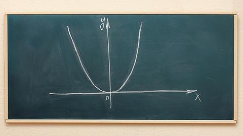The Visuals of Graphs